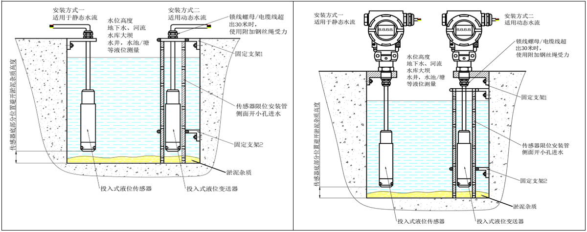 PT500-602安裝方式.png